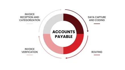 Top 5 Accounts Receivable Outsourcing Firms in London for Faster Payments